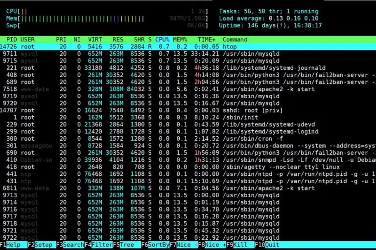 57 Commandes Linux que vous devez connaître sur Raspberry Pi